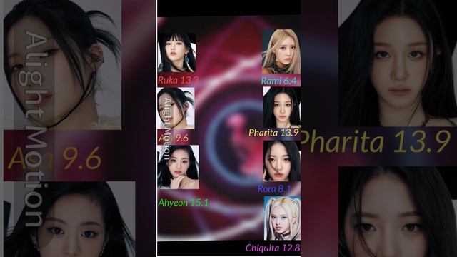 Baby Monster 'Sheesh' Line Distribution. #kpop #babymonster #sheesh #linedistribution