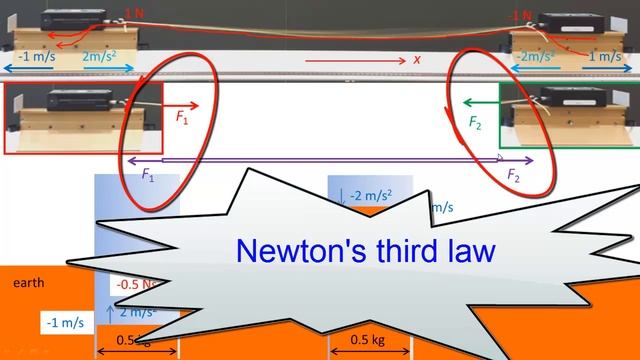 More than Newton's laws смотреть онлайн
