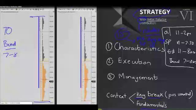211. MODULE 3 - THE SPECIALIST PART 10-14 Strategy 6 Characteristics смотреть онлайн