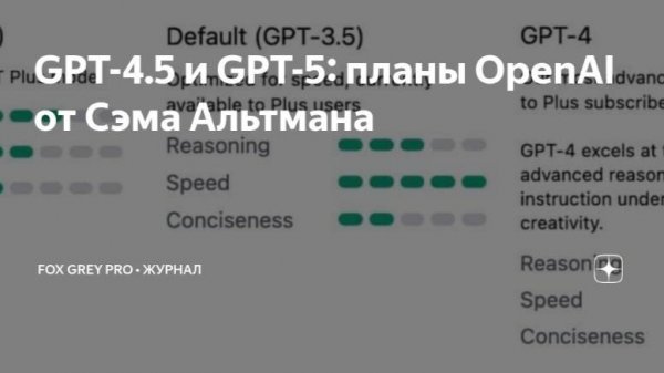 GPT-4.5 и GPT-5 планы OpenAI от Сэма Альтмана
