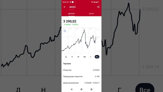 Инвест Лудоман (?)