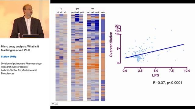 Micro array analisis in VILI. S Uhlig 2005 Strasb