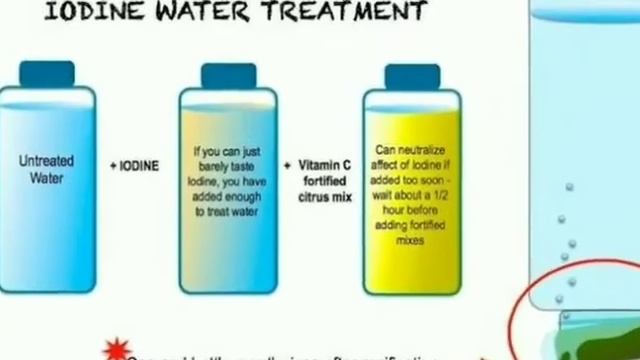 Water Purification Tablets #Aqua#Tabs, Easy way of purifying water. #Potable Aqua tabls смотреть онлайн
