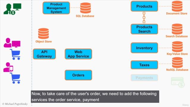 9-43 Software Architecture & System смотреть онлайн