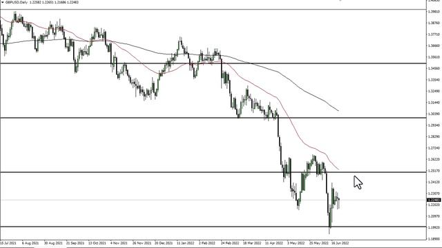 GBP/USD Technical Analysis for June 24, 2022 by FXEmpire смотреть онлайн