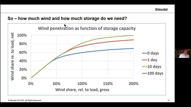 Stiesdal: A Climate Company смотреть онлайн
