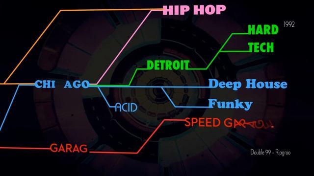 Evolution of House Music - Kinetic Type Assignment смотреть онлайн