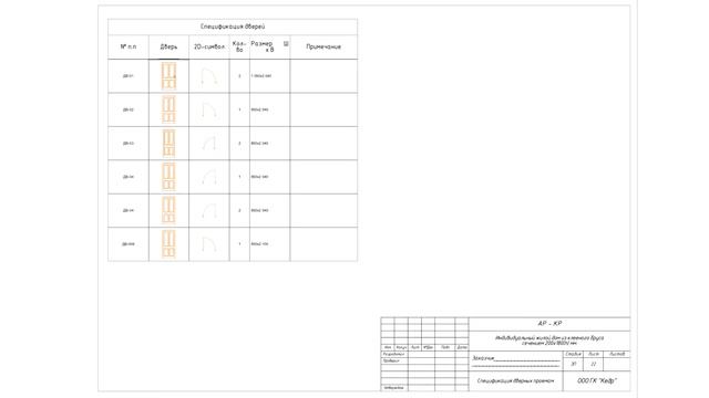 Стоит ли заказывать проект деревянного дома? Что входит в состав проекта?