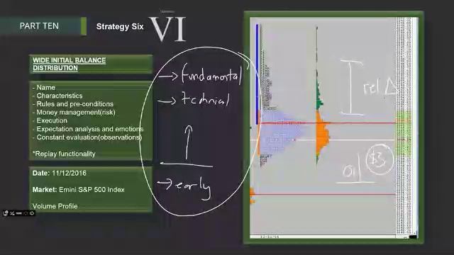 210. MODULE 3 - THE SPECIALIST PART 10-13 Strategy 6 смотреть онлайн