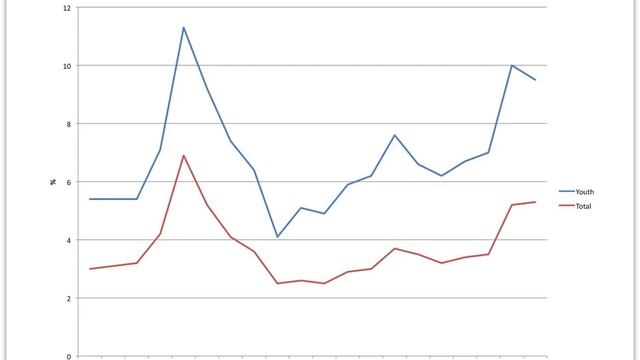 Mexico and the 2008 Global Financial Crisis смотреть онлайн
