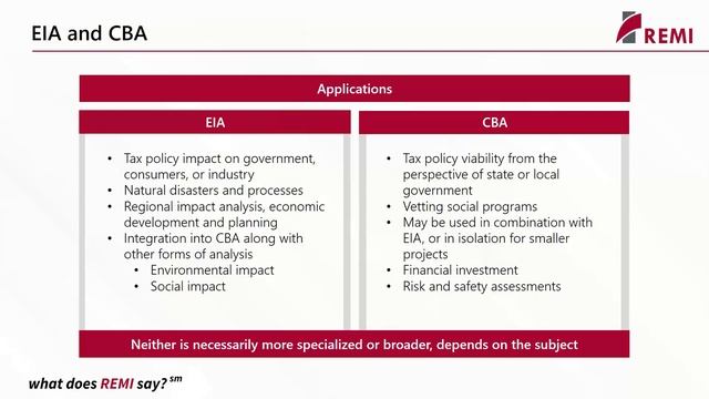 Economic Impact Analysis vs. Cost Benefit Analysis: A Comparison смотреть онлайн