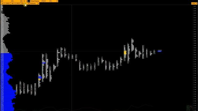 Vertical Histogram | Horizontal Histogram. How to set up histograms смотреть онлайн