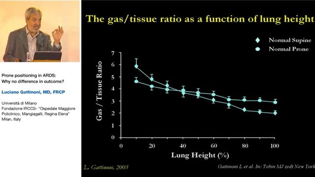 Prone position in ARDS L Gattinoni 2005 Strasb