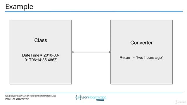 21. The IValueConverter Interface
