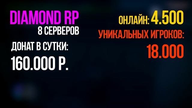 ДОХОД С ДОНАТА на DIAMOND RP