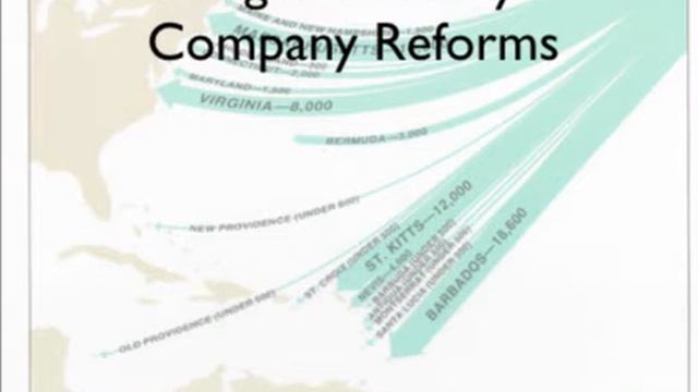 growth of VA смотреть онлайн