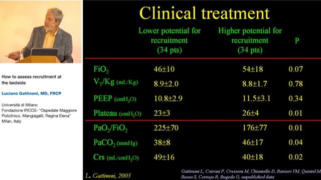 How to asses recruitment at the bedside L Gattinoni 2005 Strasb
