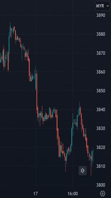 Crude Palm Oil Futures (FCPO) - Bursa Malaysia Derivatives (BMD) ||| #FCPO #BMD #Futures #Syariah смотреть онлайн