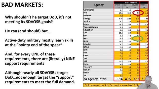 23-24 May Federal Government Subcontracting Webinar I government contracting training for begginer смотреть онлайн