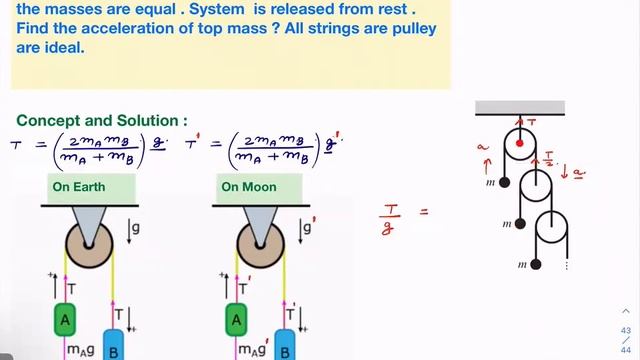 AIR 100 | JEE Advanced | Infinite Pulley | Harvard Problem | Creative Thinking |David Morin смотреть онлайн