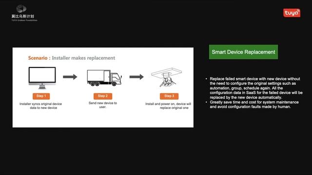 Tuya Commercial Lighting Solution Introduction смотреть онлайн