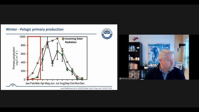Greenland fjords - Convergence zones between glaciers and the ocean - Thomas Juul Pedersen смотреть онлайн