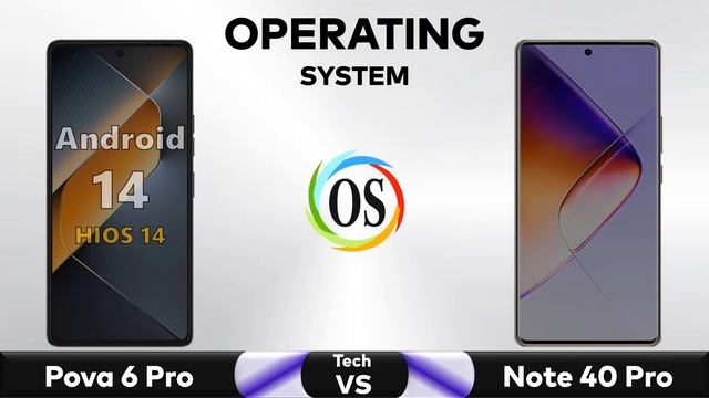 Tecno Pova 6 Pro Vs Infinix Note 40 Pro - Full Comparison 🔥 Techvs смотреть онлайн