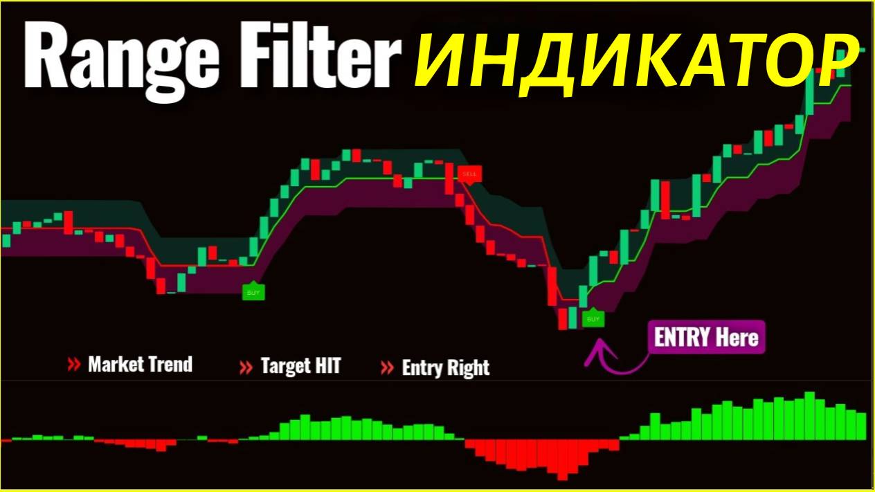 Индикатор Range Filter для Tradingview показывает до 99% вероятности разворота тренда! смотреть онлайн
