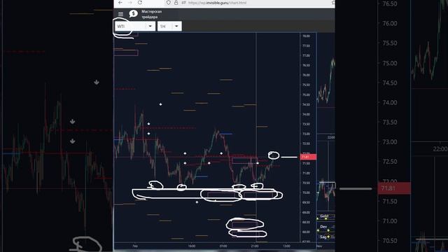 WTI - Нефть, сигналы прогнозы биржевых индикаторов смотреть онлайн