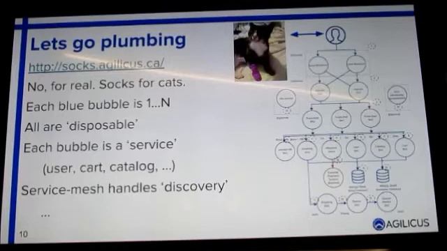 Microservices plumbing. смотреть онлайн