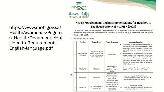 Hajj and Umrah Vaccines required for each Country смотреть онлайн