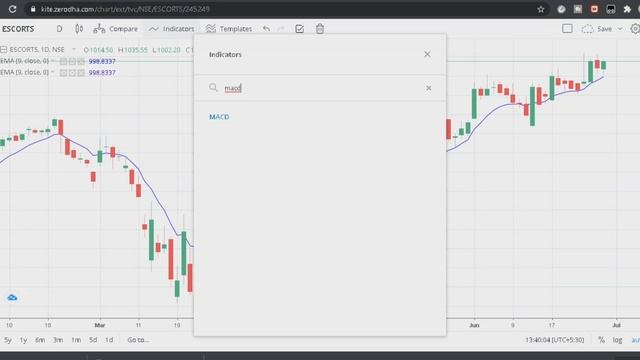 സൂപ്പർ BTST 🔥🔥 മലയാളം | BTST trading strategy Malayalam | stock selection | stock market Malayala смотреть онлайн