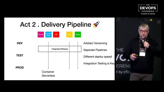 From ChatGPT to Production: Operationalizing Generative AI | Patrick Debois смотреть онлайн