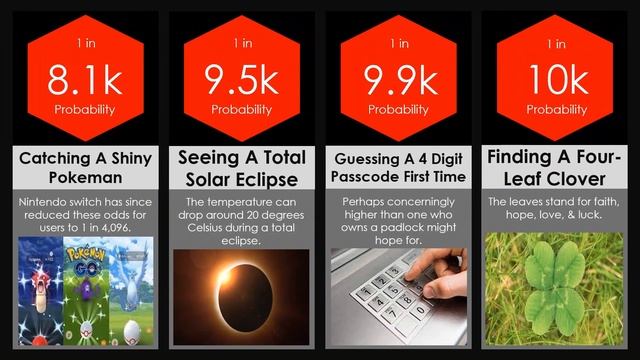 PROBABILITY COMPARISON: LUCK!! SEEK DATA!! смотреть онлайн