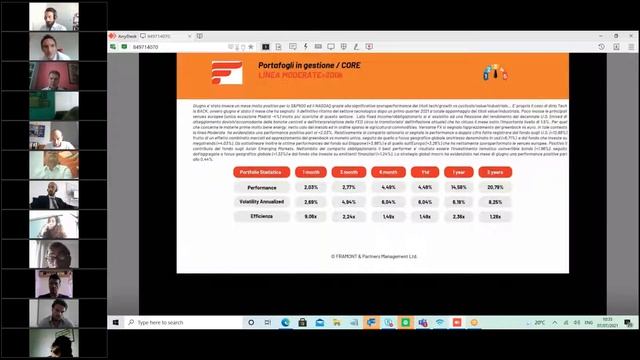 Framont - Weekly Meeting del 7 Luglio 2021 смотреть онлайн
