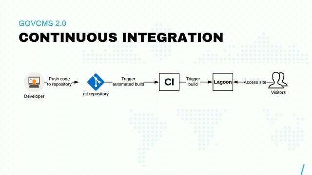 GovCMS on Lagoon, the Australian Government move to a 100% open source platform смотреть онлайн