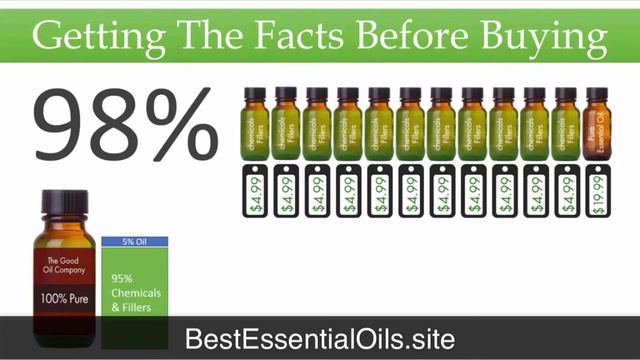 Where To Buy Pure Essential Oils In Glennallen AK смотреть онлайн