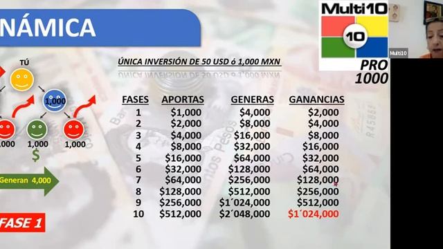 MULTI10 PRO 1000 Y 100 Excelente presentación Ora si que muy buena 480p смотреть онлайн