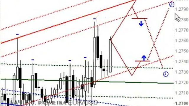 Как перестать сливать депозит за депозитом смотреть онлайн
