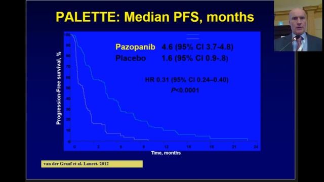 Current Perspective in treating Uterine Sarcomas and carcinosarcomas смотреть онлайн