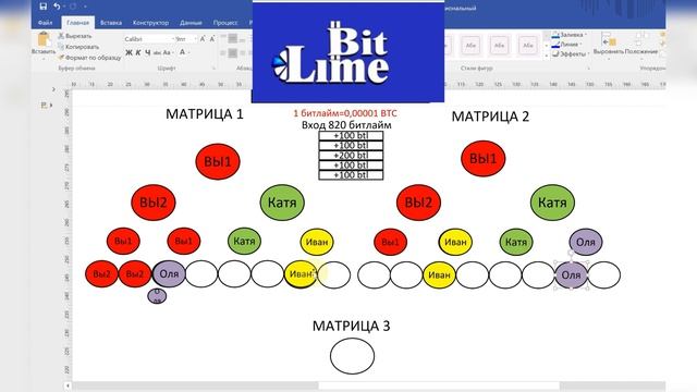 Командная стратегия входа на площадку Битлайм Bitlime (Lime Company) смотреть онлайн