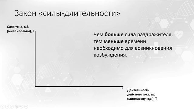Тема Возбудимые ткани. Вопрос 1. смотреть онлайн