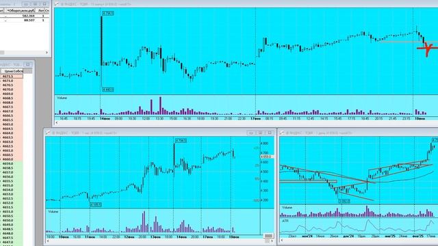 Трейдинг и Инвестиции