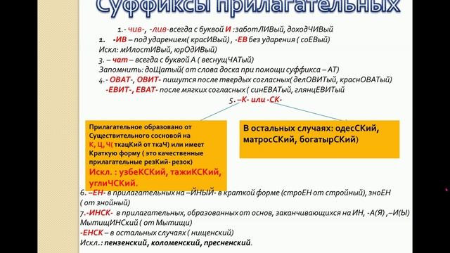 Задание№11. Правописание суффиксов различных частей речи.