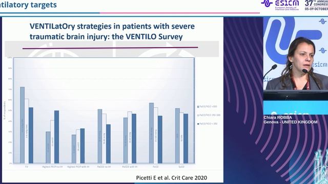 Ventilatory targets ABI Chiara Robba  ESICM 2024