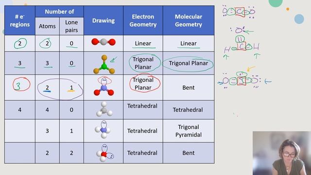 Electron and Molecular Geometry смотреть онлайн
