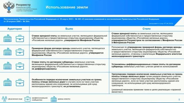 Дайджест законодательных изменений в сфере земли и недвижимости смотреть онлайн