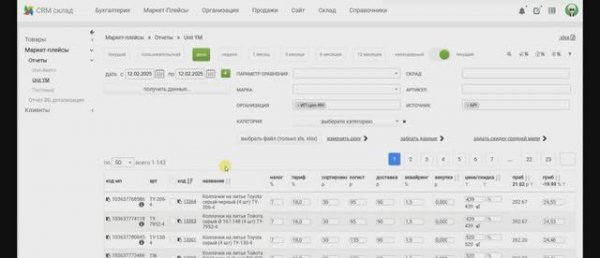 Yandex Market Unit экономика