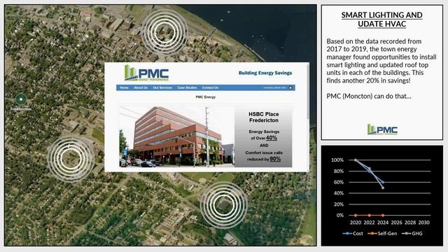 A Pragmatic Journey to the Smart Grid Town of Tomorrow - Webinar смотреть онлайн