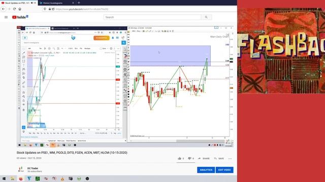 STOCK Updates with Weekly Recap on PSEI, PGOLD, FGEN, MM, BDO, JFC, MER, TECH смотреть онлайн